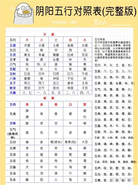 数字五行表|五行对应数字,数字五行属性查询表(五行数字属性对照表图)